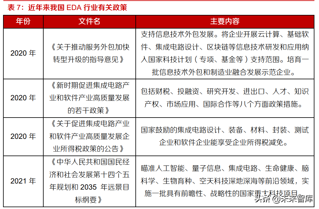 工业软件EDA深度研究：海外巨头的成功之路与国内厂商的破局之道