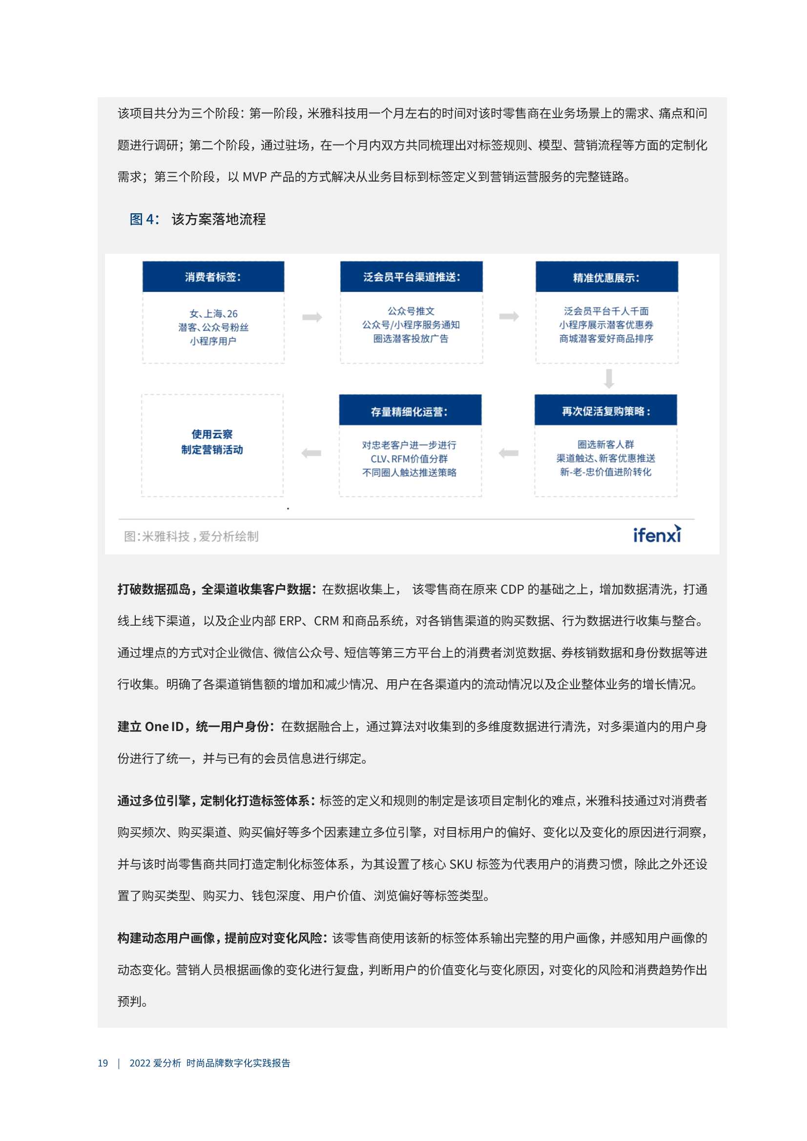 爱分析：2022时尚品牌数字化实践报告