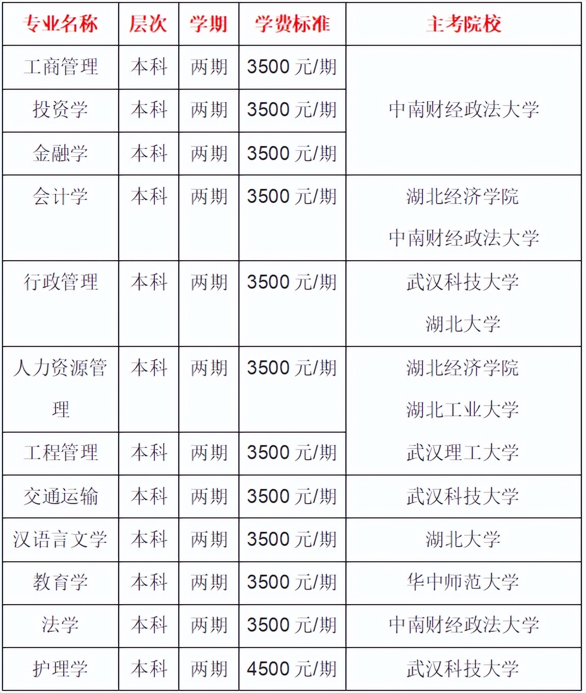 2022年中南财经政法大学自考本科会计学专业怎么报名？报名流程