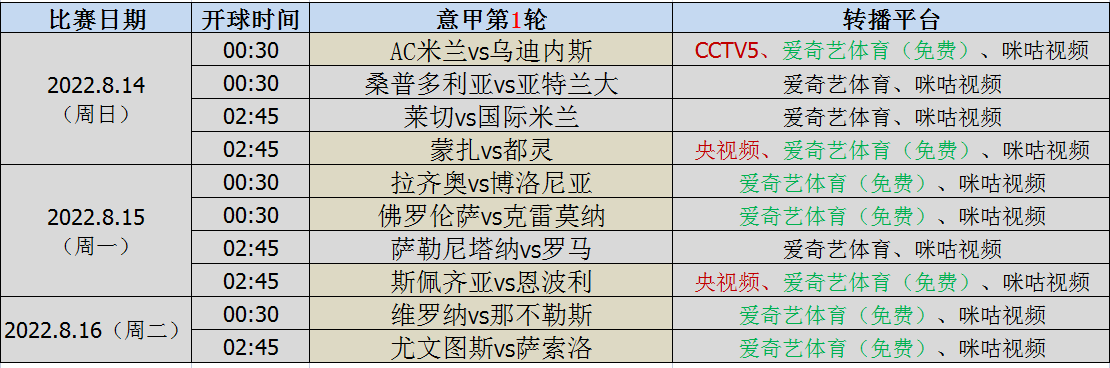 英超第二轮直播哪里看（英超第二轮看点（意甲第一轮&amp;德甲第二轮转播表））