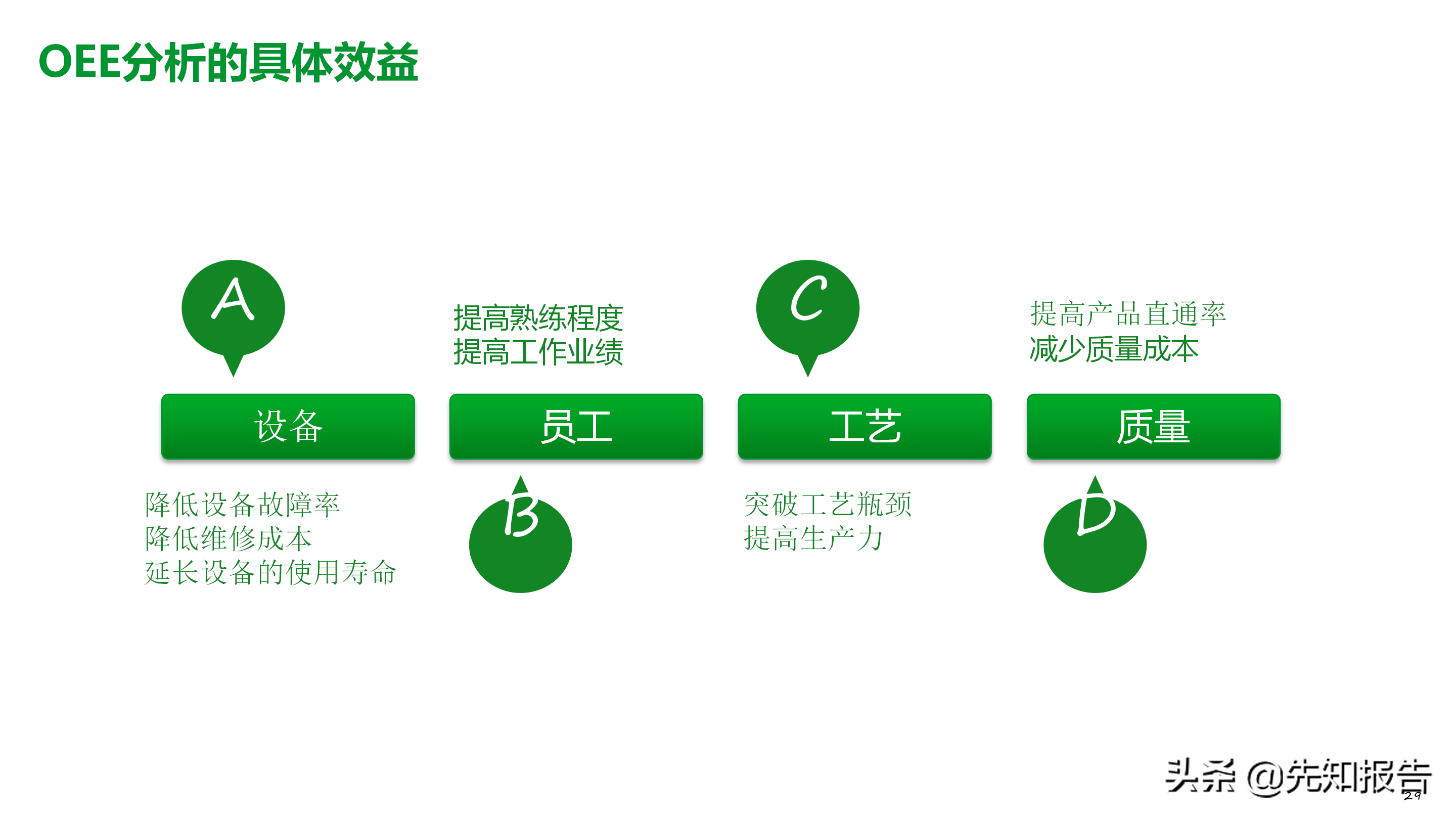工厂数字化MES解决方案（附PPT全文）