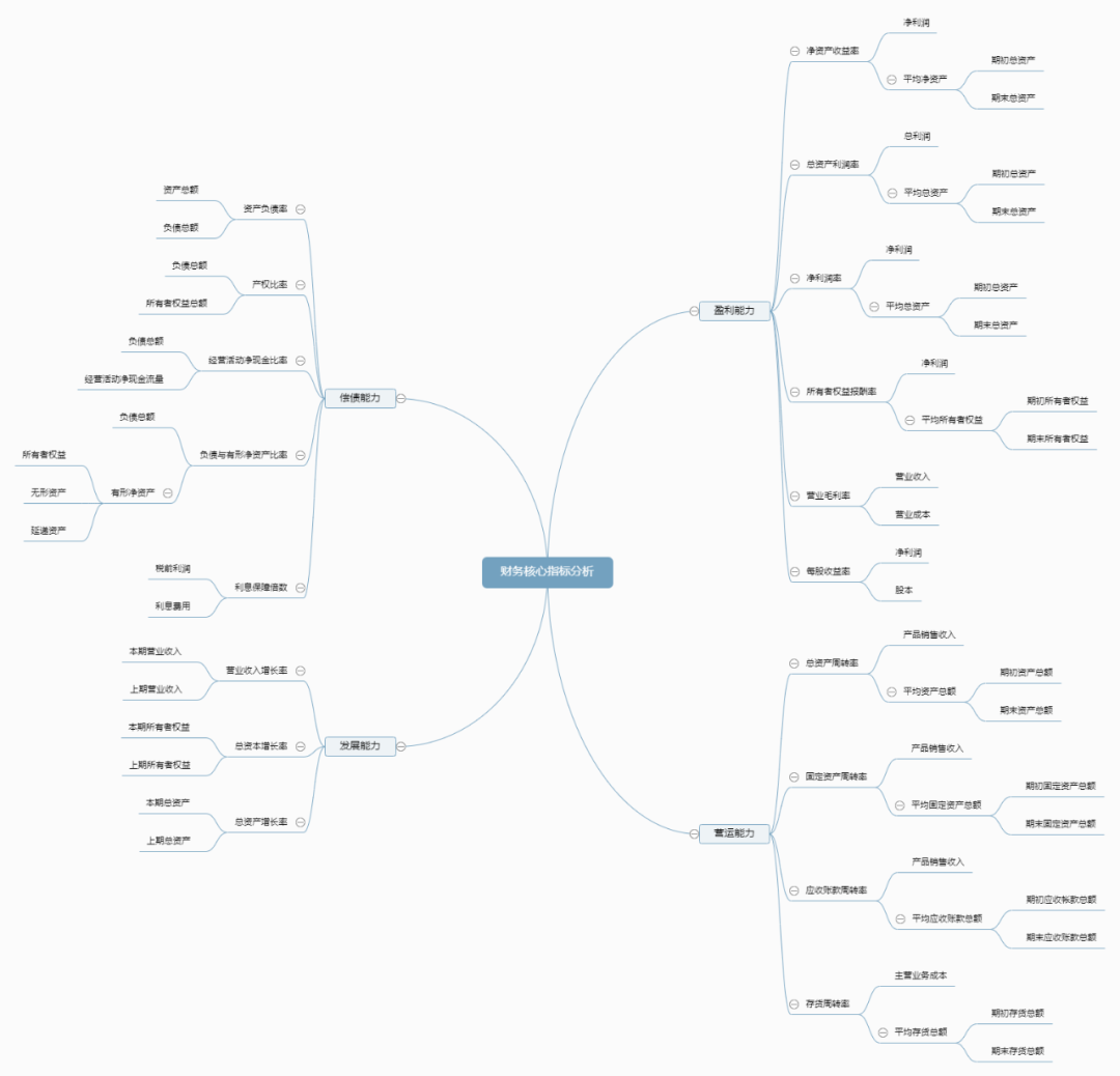 还在担心未来财务会被AI替代？学会这套工具，让你更有竞争力
