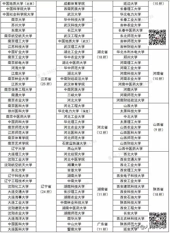 「457万参考」近五年考研分数线及趋势图.全国366所保研高校名单