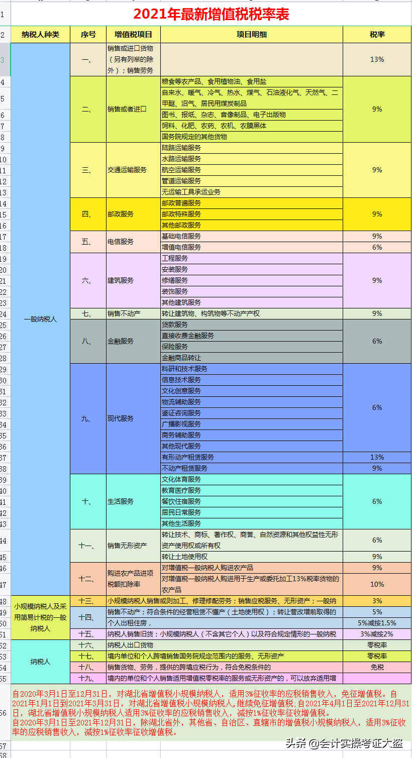 税费计算总出错？18个税种应纳税额自动计算模板，亲测太好用了