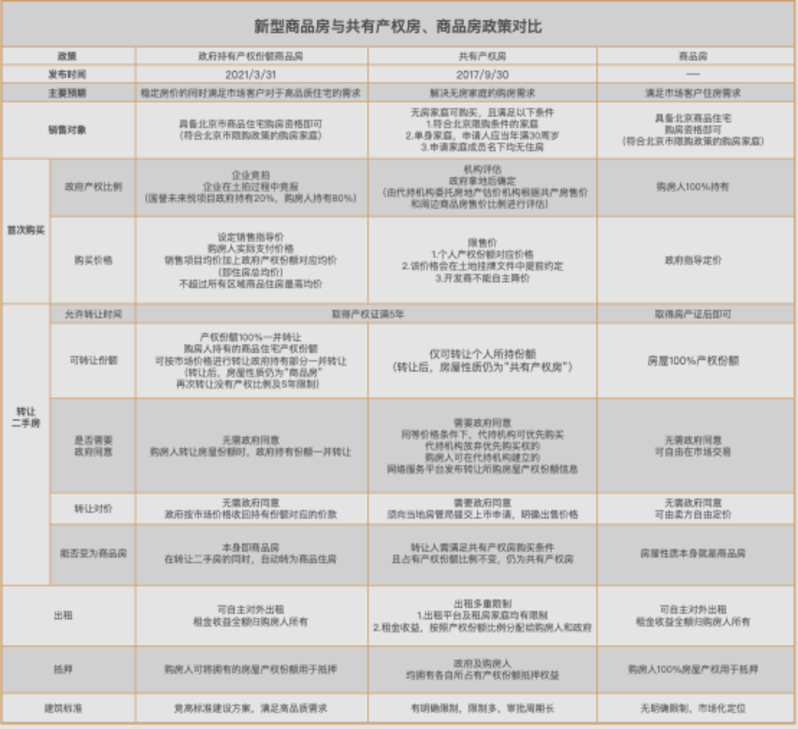 一文讀懂新型商品房｜降低購房門檻的紅盤——國譽未來悅揭秘