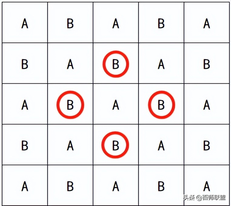 「高考」多省取消AB卷！交白卷也有60分？