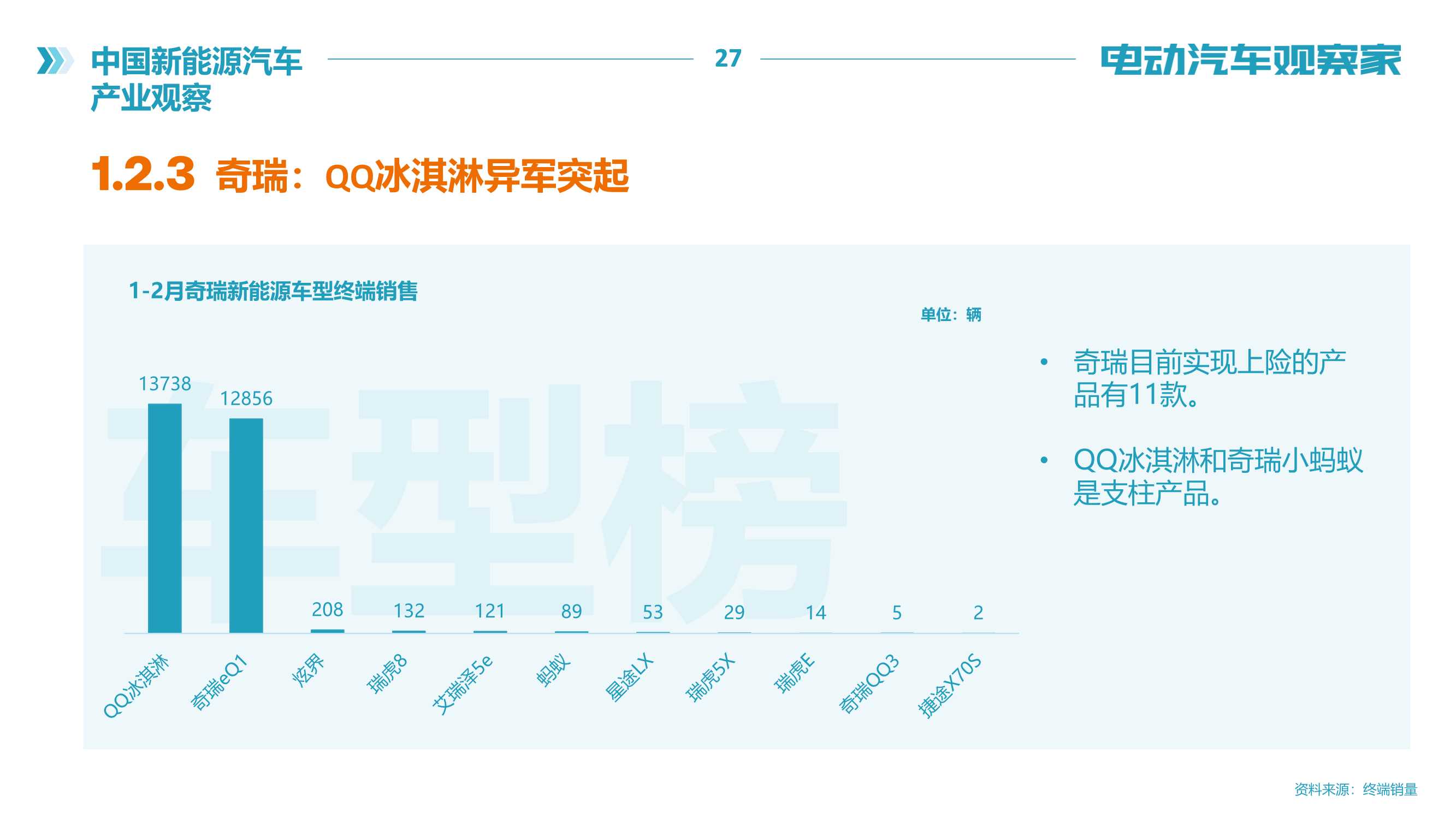 电动汽车观察家：新能源汽车产业观察（2022年2月）