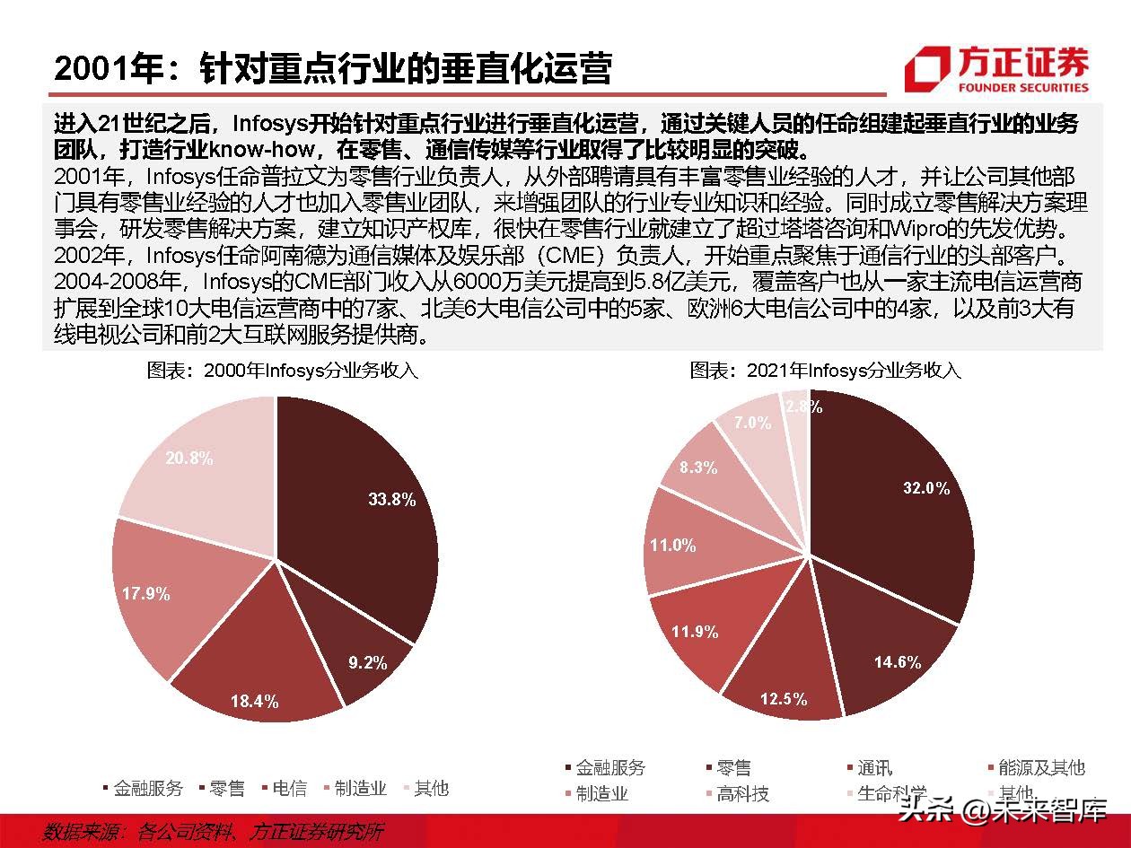 IT外包服务行业深度研究：IT外包，数字化转型的基石