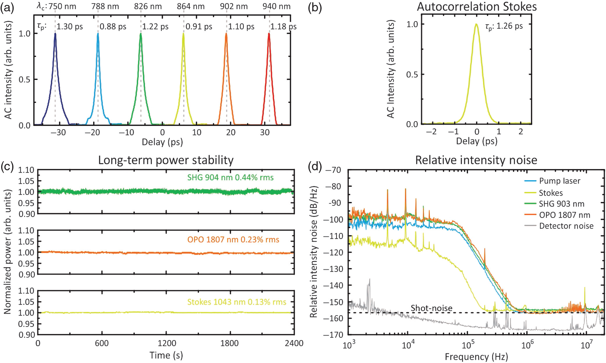 用于相干拉曼显微成像和受激拉曼显微成像的低噪声快速调谐光源
