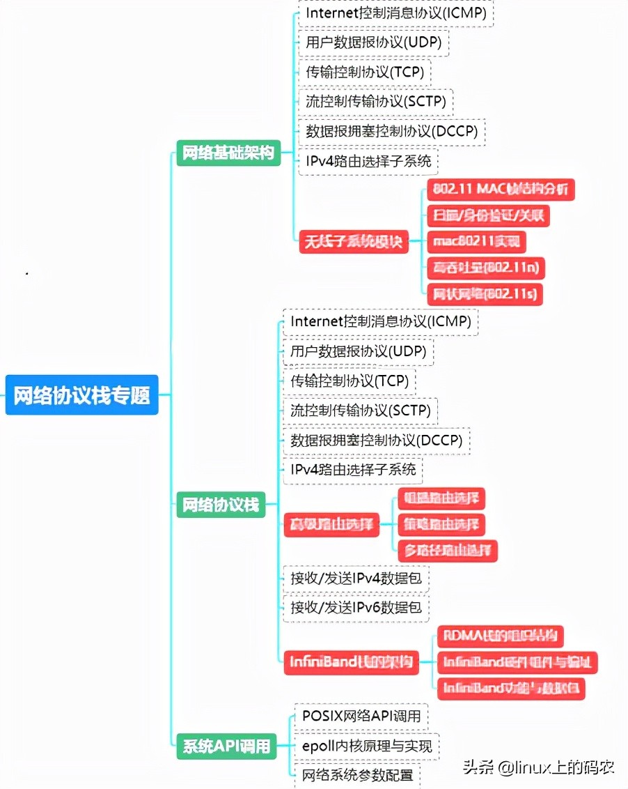 什么是linux内核？linux内核模块是什么？内核模块详解