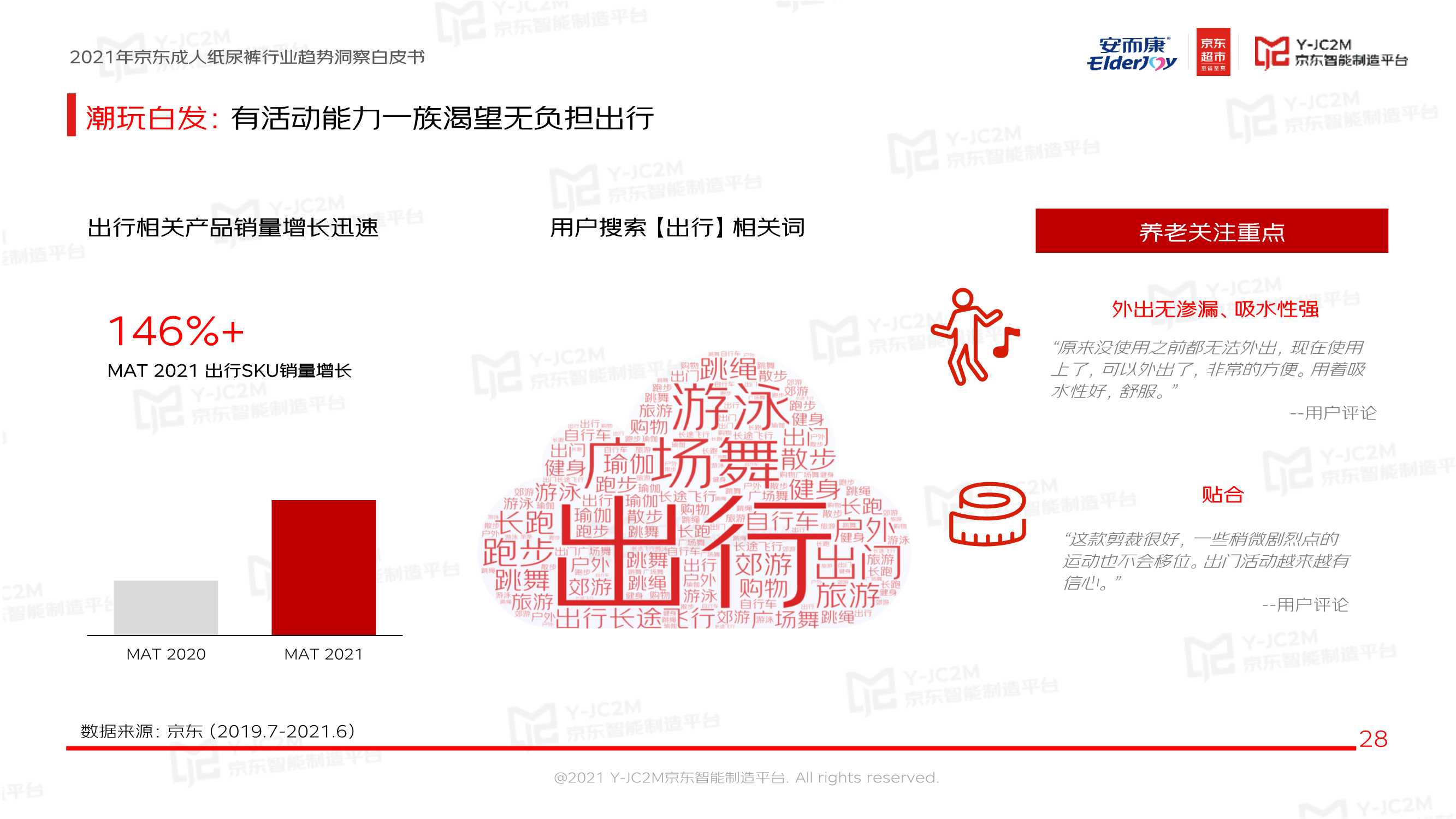 恒安集团安而康X京东《2021京东成人纸尿裤行业趋势洞察白皮书》