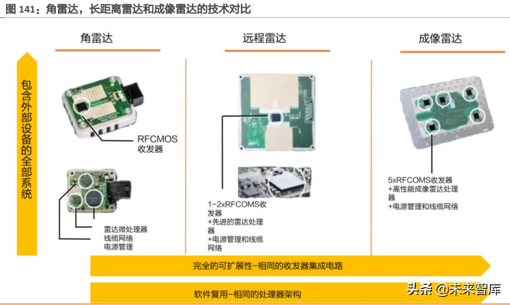 汽车芯片行业深度报告：电动化乘势而行，智能化浪潮之巅（下）