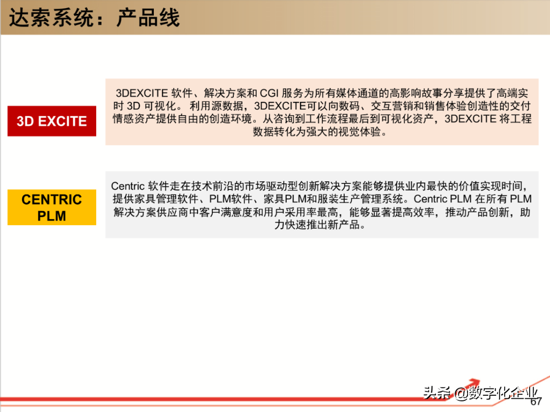 190页PPT读懂工业软件巨头达索Dassault