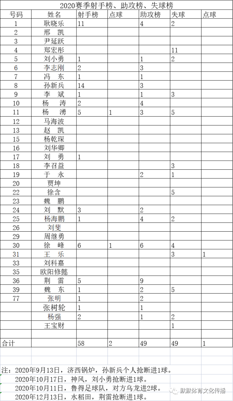 徐涵足球解说大会(济南新东阳乐活（乾唐轩）足球会编年体回忆录《十年》（八）)