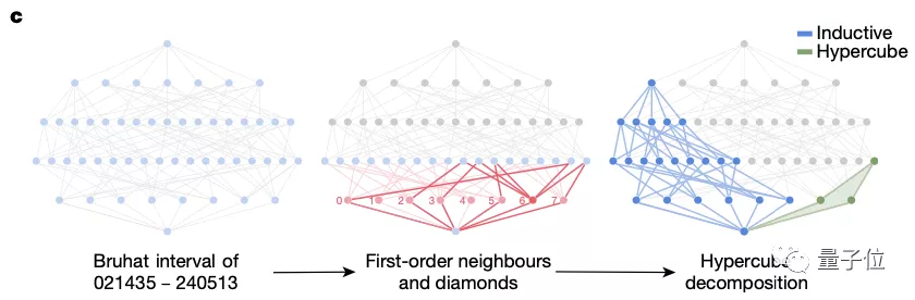 世界七大数学难题(Nature最新封面：两大数学难题被AI突破！DeepMind YYDS)