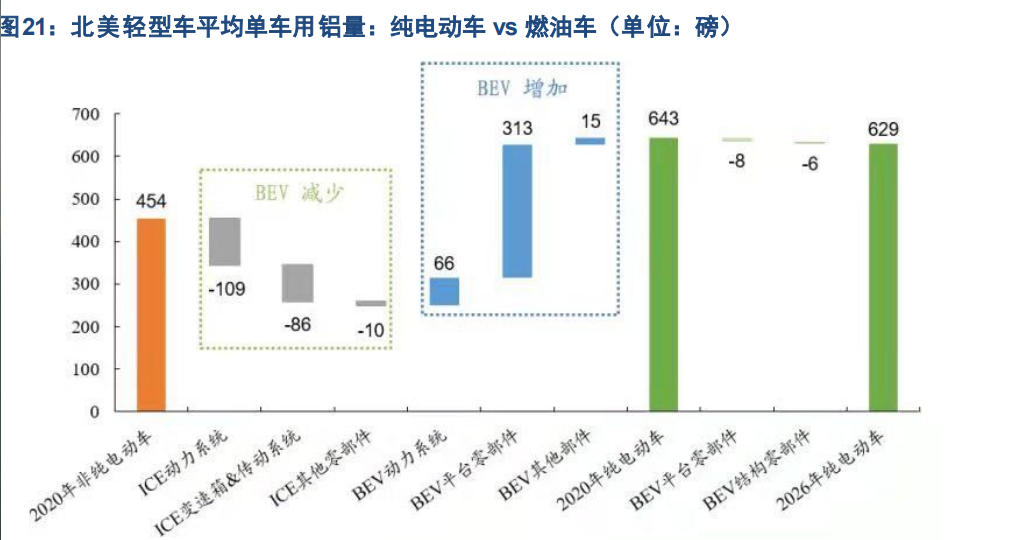 汽车零部件行业之泉峰汽车研究报告