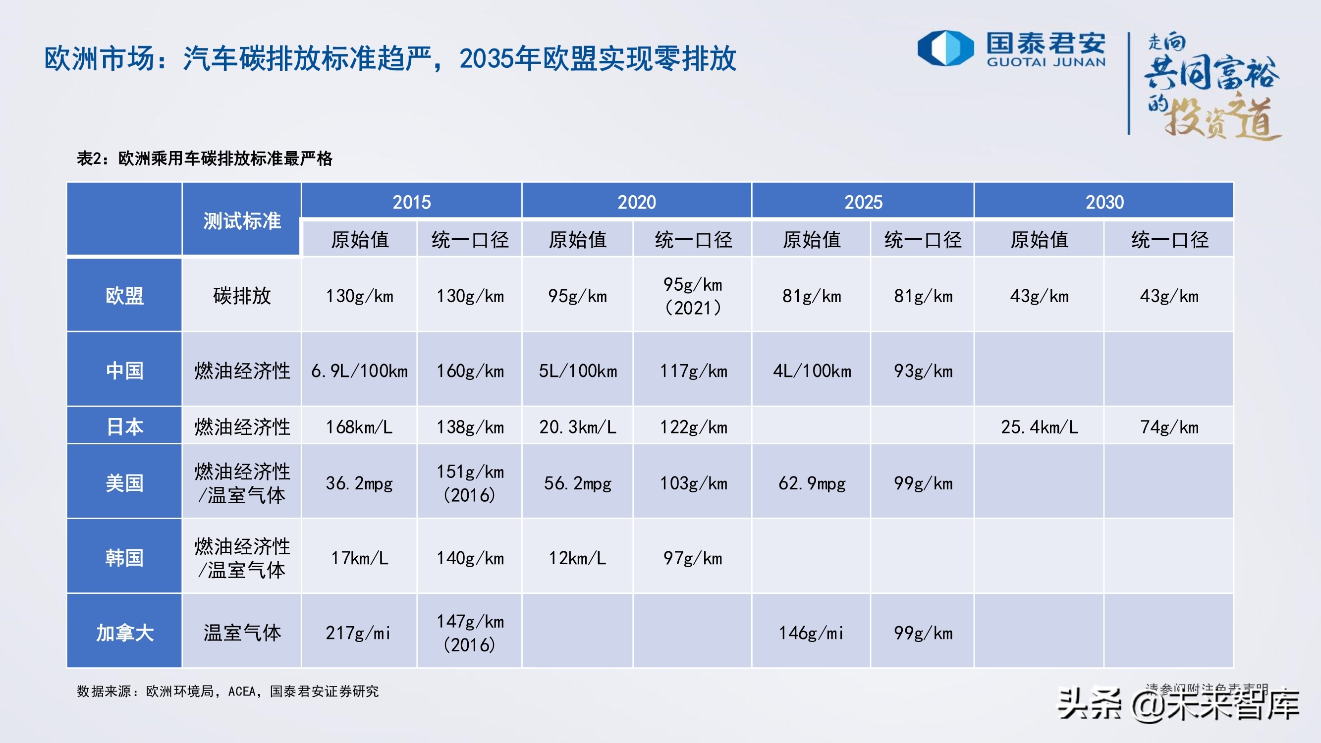 锂电池行业研究与2022年投资策略：电池、储能的未来发展道路
