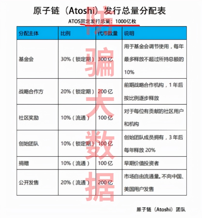 原子币什么时候出来的（原子币啥时候上交易所）-第5张图片-科灵网