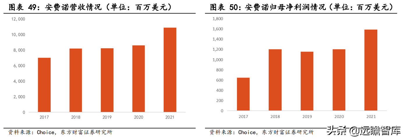 电子设备行业专题研究：连接器行业前景广阔，国产化迎来发展良机