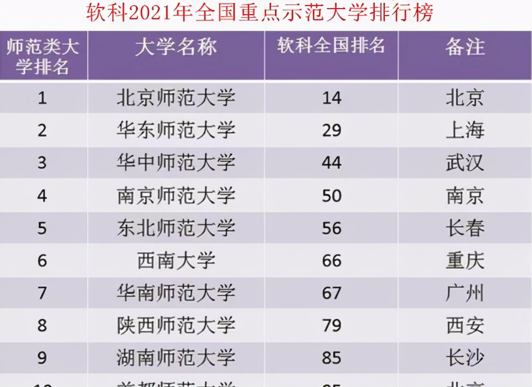 孩子想当老师，如何选择大学？3个方法，带你规划高考志愿