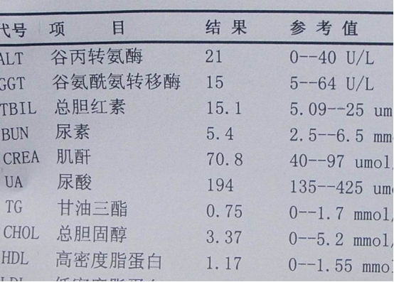 两类新型降糖药，都能明确保护心肾，两者有何不同？从5方面说清