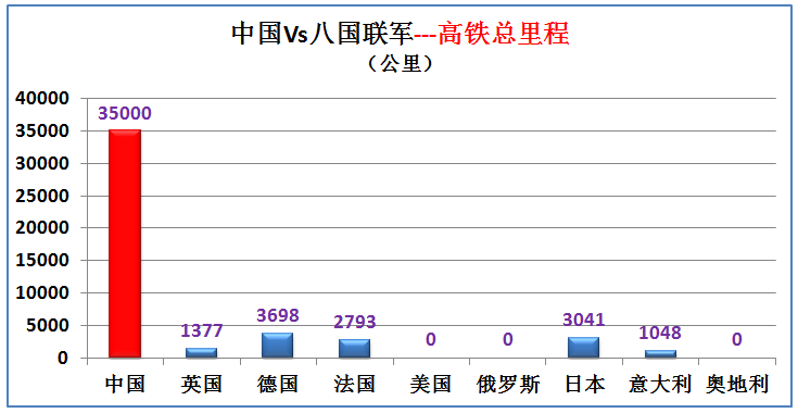 2020年奥运会国家排名（曾经的八国联军现在综合实力如何，与中国大数据对比（下期））