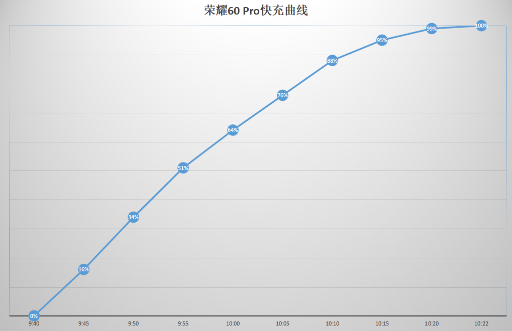 荣耀60 Pro评测：传承美学设计，手掌与摄影交互起来了