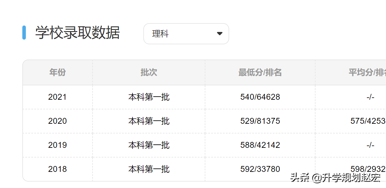 双一流大赢家山西大学，在川录取分数波动非常大，2022年会上涨吗