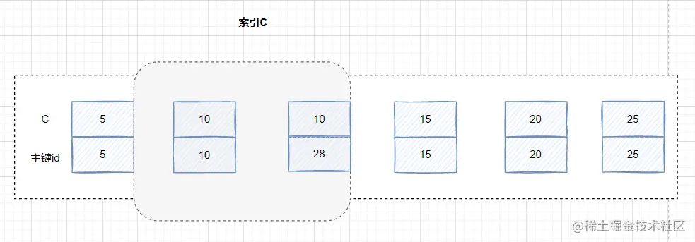 兩萬字詳解InnoDB的鎖
