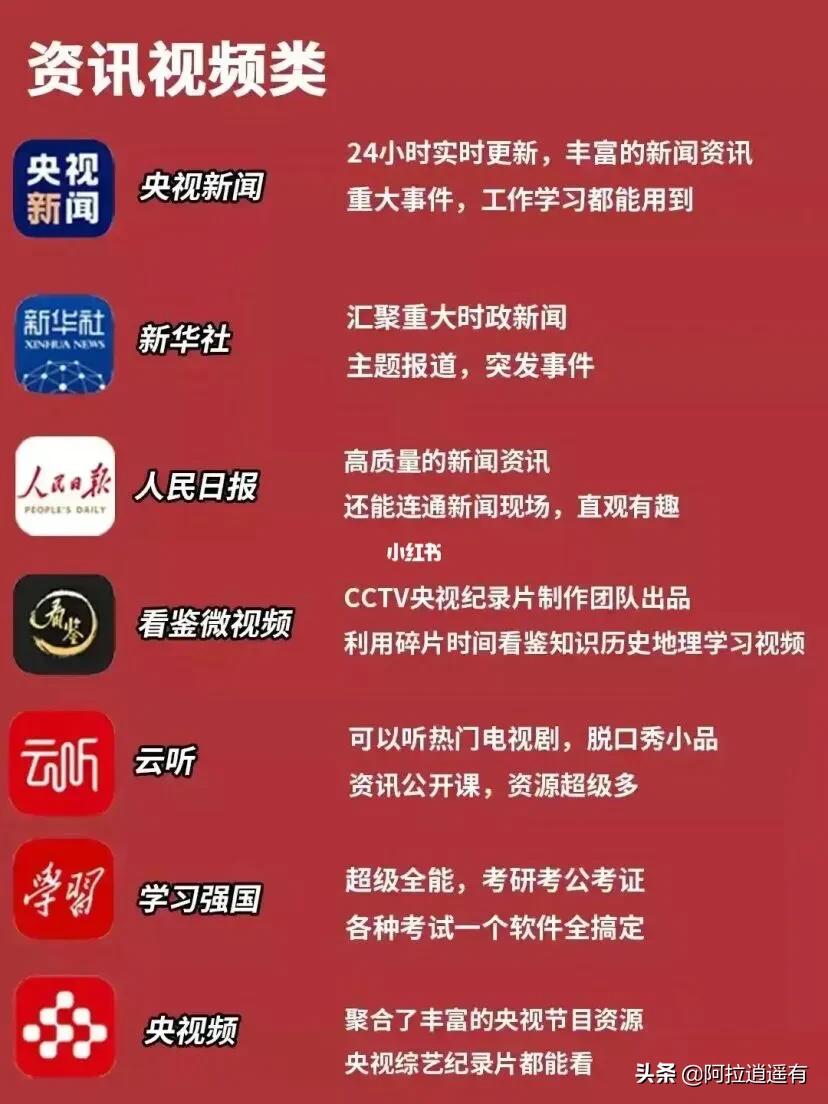 又一部百科全書，免費送你——42款實用的免費APP