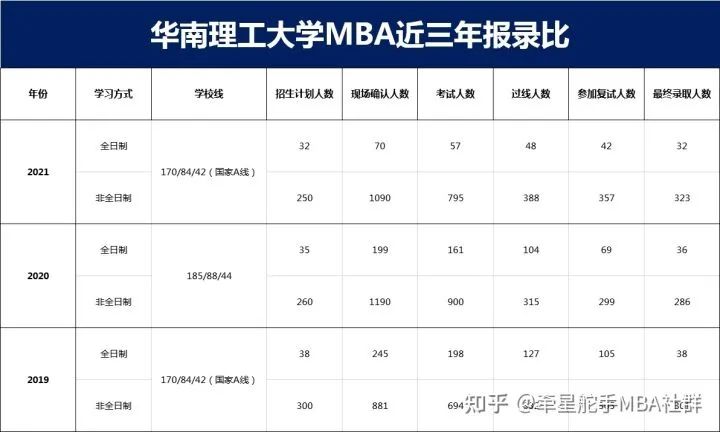 坐标广州，华南理工大学MBA和武汉大学MBA（深圳）怎么选？