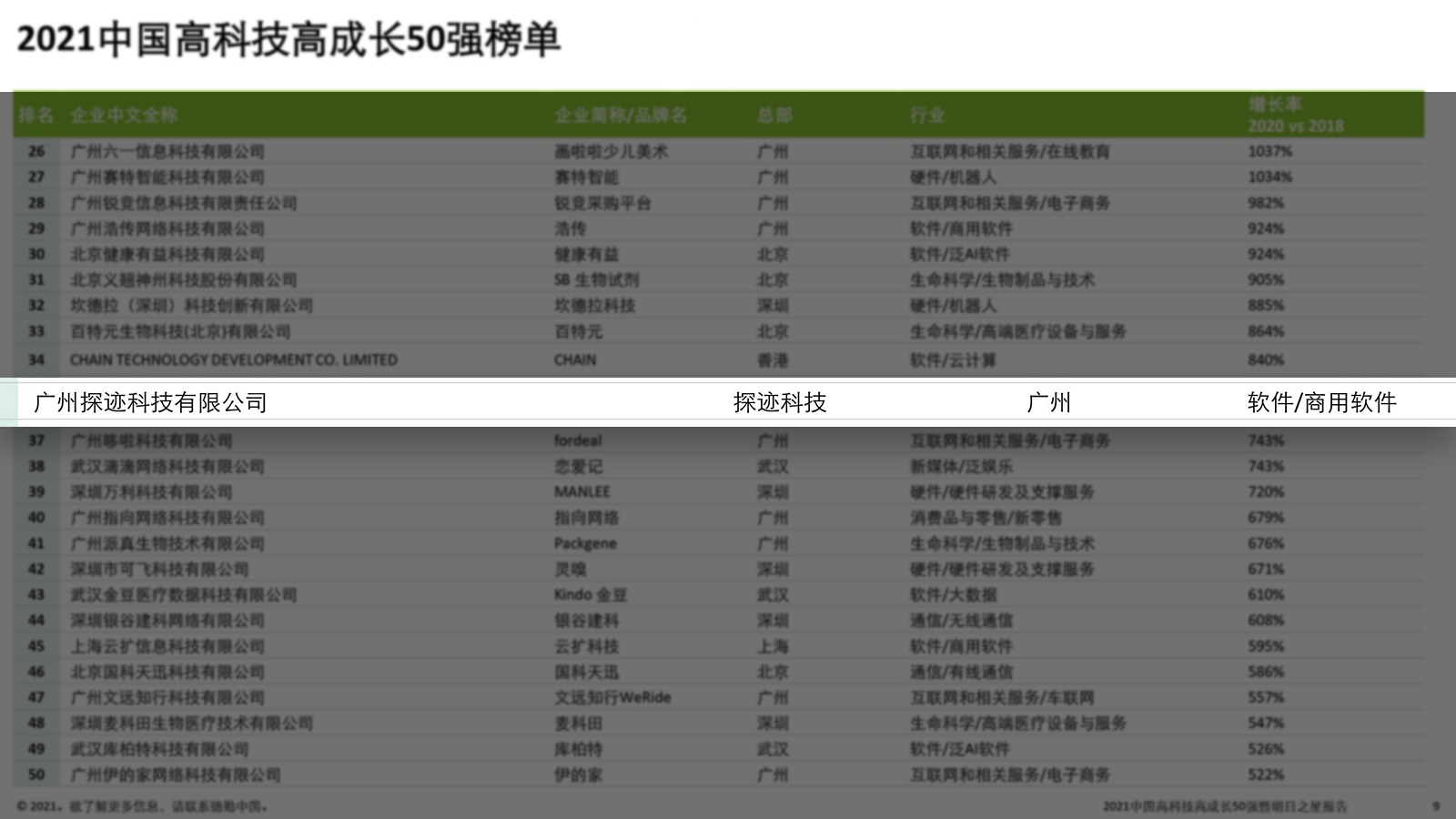 德勤中国高科技高成长50强，探迹科技实力获殊荣