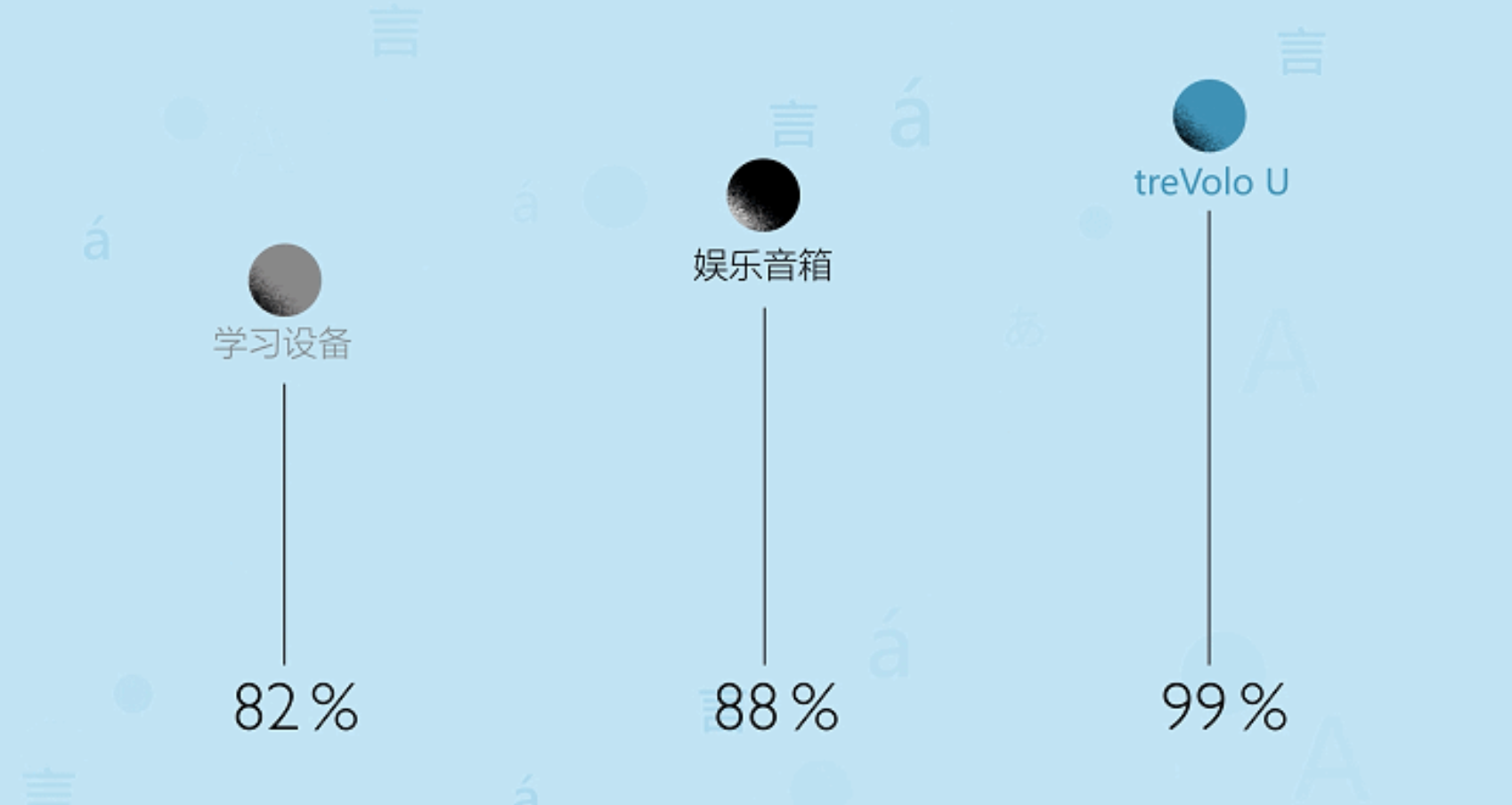 后疫情时代，一台能提高网课效果的音箱不能少