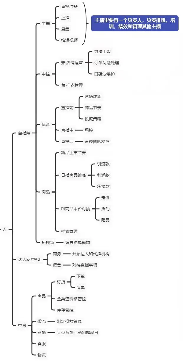 童装怎么直播(如何在抖音做好直播卖货？)