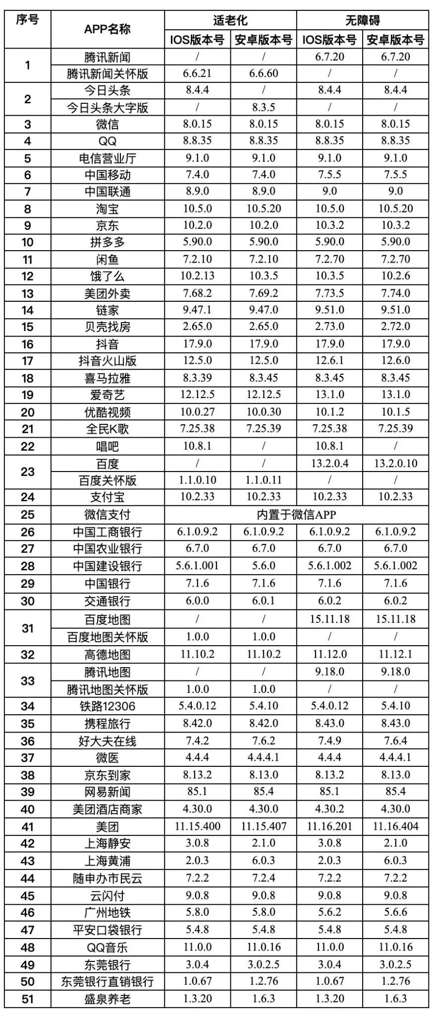 APP适老化再迎新进展，诱导类及广告“陷阱”消失，操作简单化