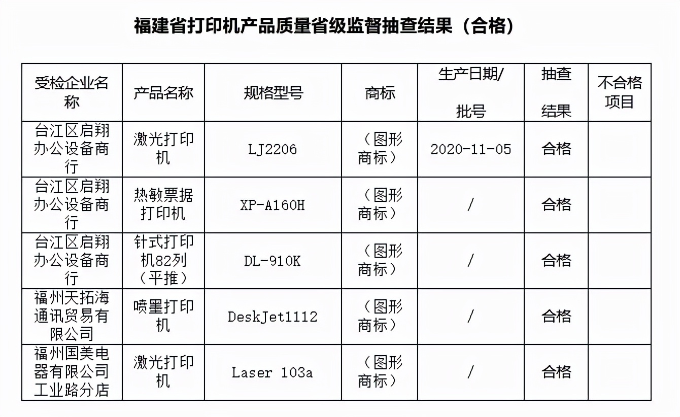 福建省电子产品质量大抽查！选购请注意