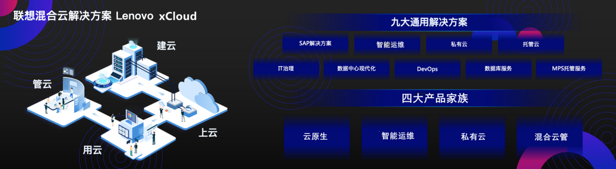 推开混合云市场大门，Lenovo xCloud的破局之道