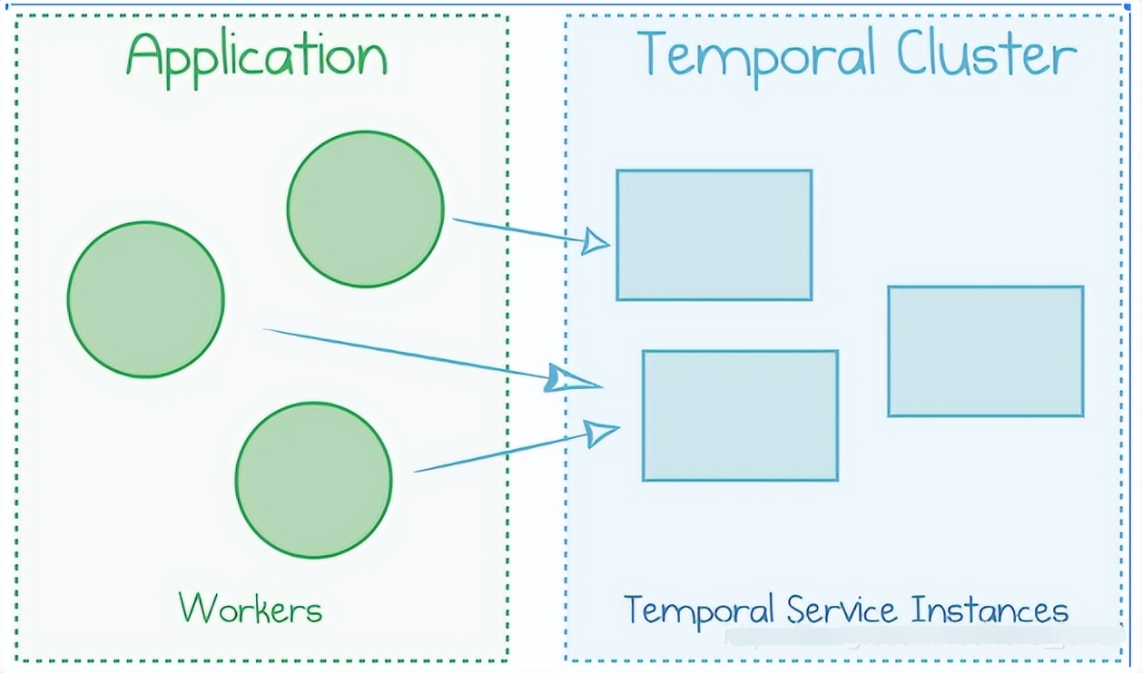 一个高度可伸缩、多租户、运行状态可视化的服务编排平台