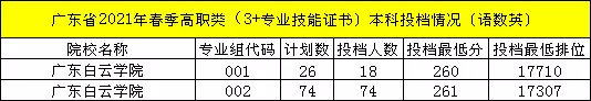 今日快讯丨2022年“3+证书”院校招生计划