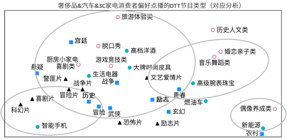 前瞻访谈 | 群邑智库：OTT价值投资新逻辑 预算如何科学分配？