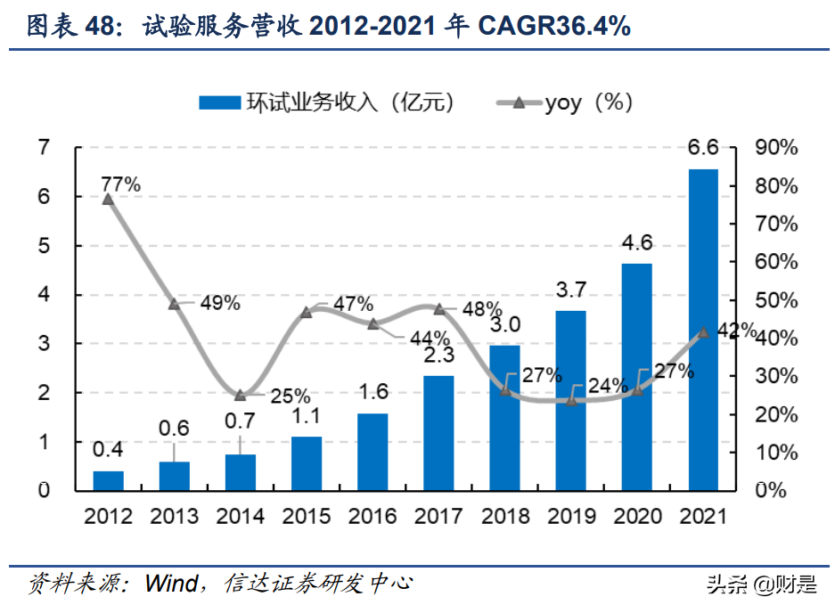 苏试试验研究报告：试验隐形冠军，开启三大成长曲线