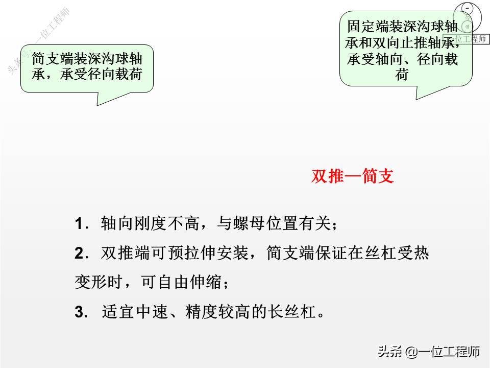 什么叫滚珠丝杠的“内、外循环”，传动的4大优点，49页内容介绍