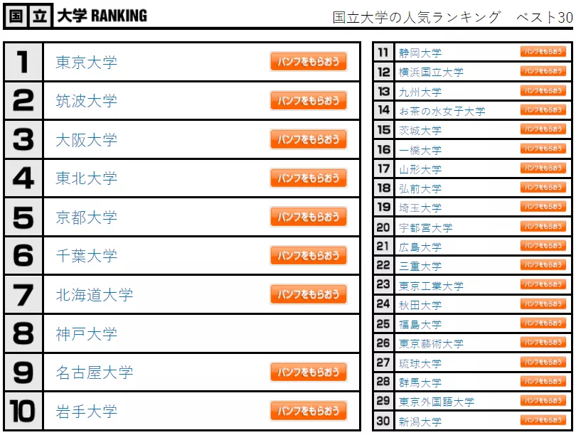 日本高中生最具人气的大学榜单！一所“全新”公立大学正在崛起
