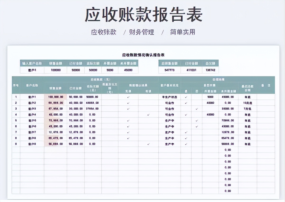 会计报表图片（怪不得被领导骂）