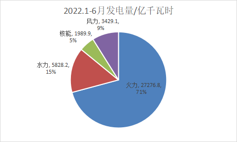 电动？新能源？