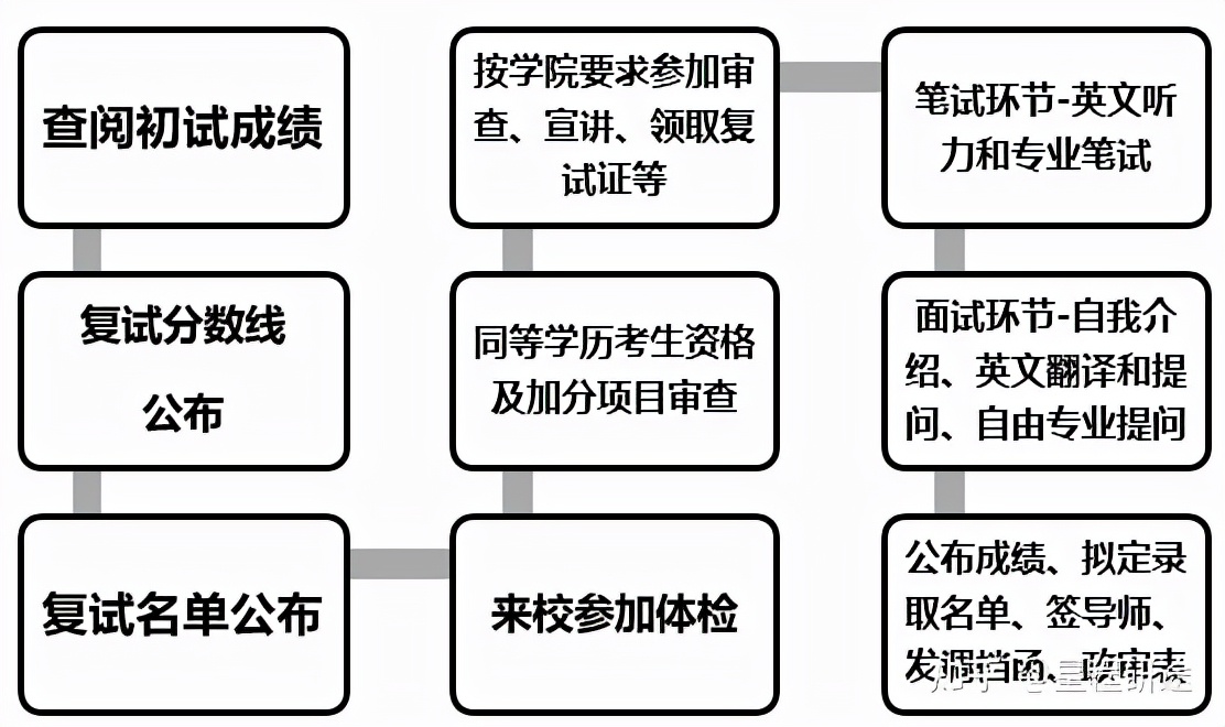 华东理工大学化学与分子工程学院物理化学复试经验分享和导学指南