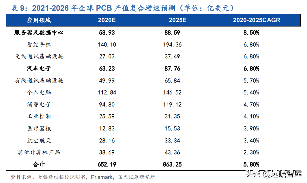 受益下游高景气及国产替代，芯碁微装：直写光刻设备龙头加速成长