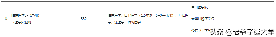 新高考100所热门高校2021年报录实况回顾·中山大学