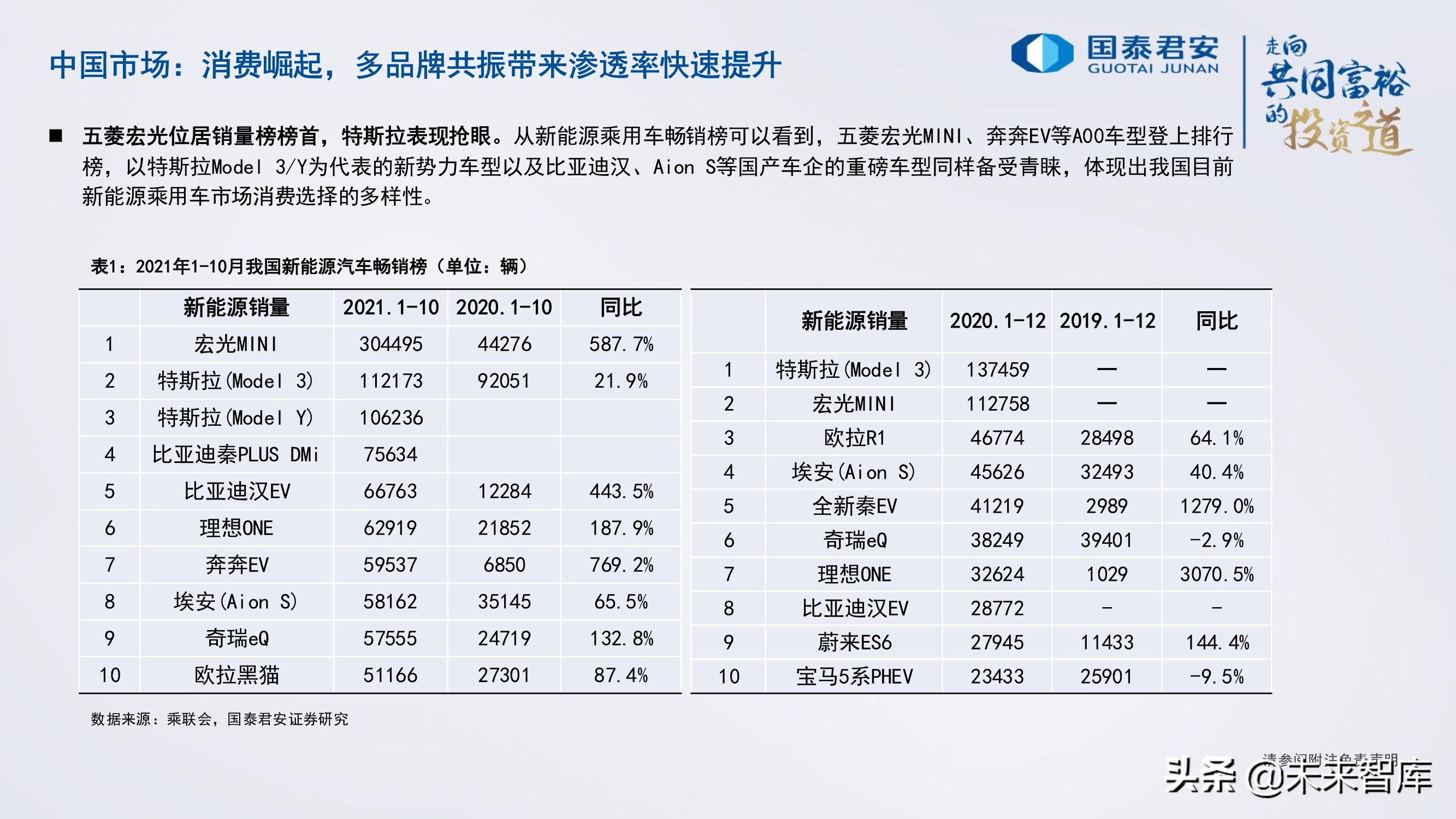 锂电池行业研究与2022年投资策略：电池、储能的未来发展道路