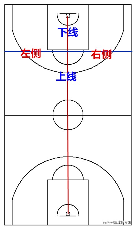 篮球内线打法图片